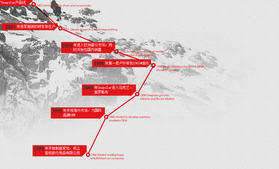 極地為探險而生，中國國家登山隊唯一指定裝備